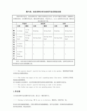 动名词做宾语五个句子
,请写出5个含有动名词的句子并在句子中标注出所作什么成分主语表语...图2