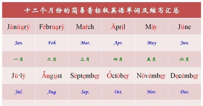 十二个月的英文音标
,十二个月份的英语分别怎么读图1