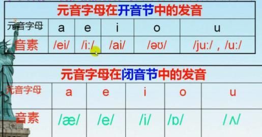 五个元音字母的长音短音
,元音字母的长音和短音怎么读图2