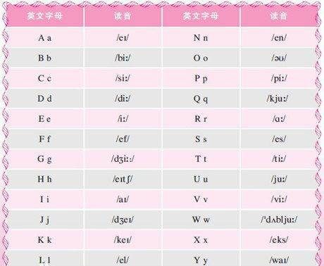 五个元音字母的长音短音
,元音字母的长音和短音怎么读图5