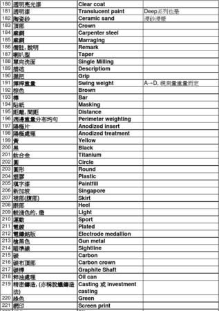 中英单词两百个m
,f开头的英文单词寓意好图2