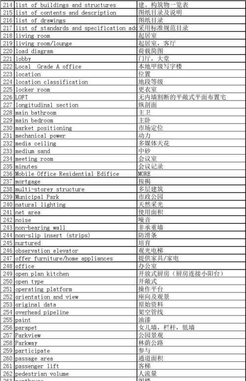 中英单词两百个m
,f开头的英文单词寓意好图4