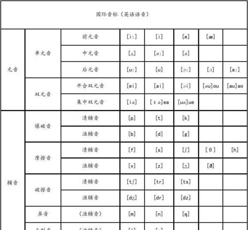 一切的英语发音
,时间会证明一切用英语怎么说图1