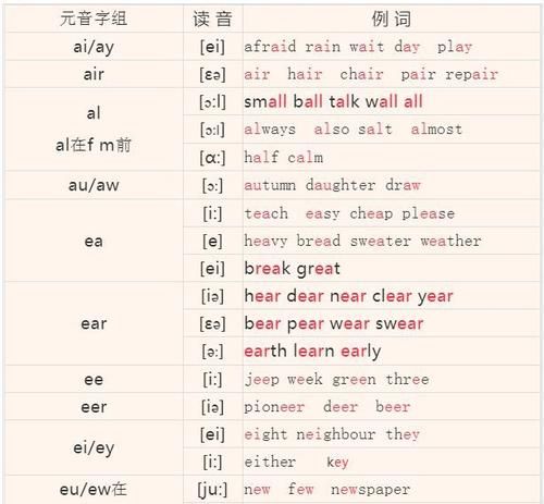 一切的英语发音
,时间会证明一切用英语怎么说图4