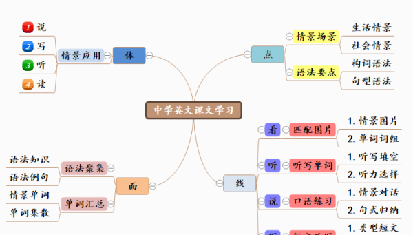 八年级英语形容词思维导图
,人教八上英语unit3思维导图图14