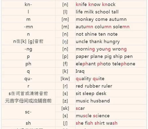 去学校英语怎么读音发音
,去上学的英文是什么意思图2