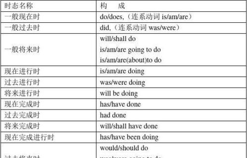 动词的基本时态有几种
,情态动词后面加什么图1