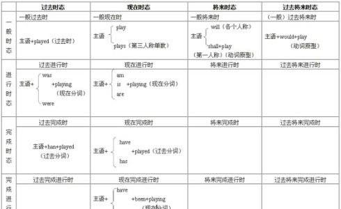 动词的基本时态有几种
,情态动词后面加什么图3