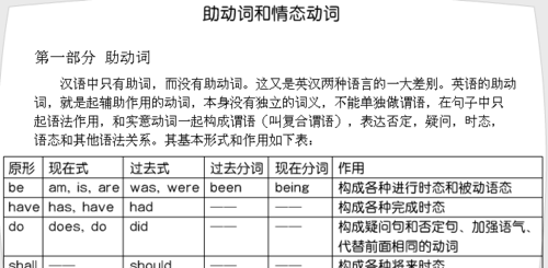 助动词有哪些
,英语助动词有哪些单词图4