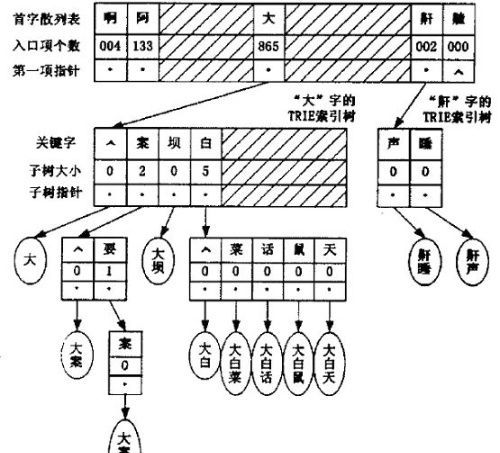 动名词复合结构和主语从句
,名词短语做主语时,谓语动词图3