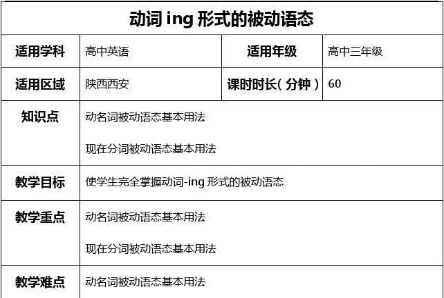 动词ing形式变化的单词
,动词的ing形式如何变化图1