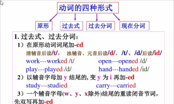 动词的四种时态
,动词时态的四种用法图4