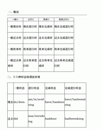 动词的时态语法总结
,英语时态总结及用法思维导图图3