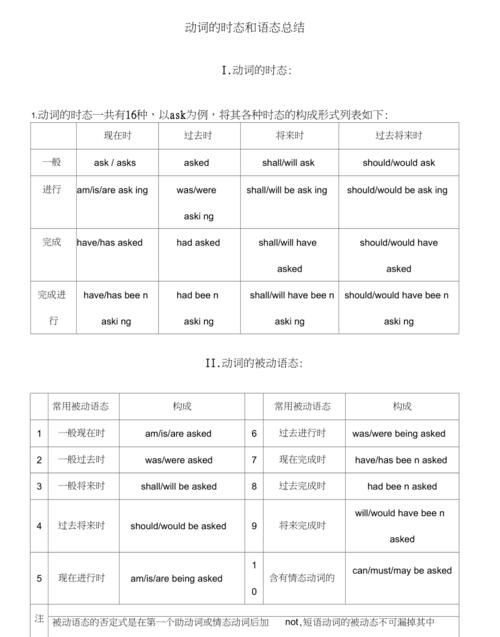 动词的时态语法总结
,英语时态总结及用法思维导图图4