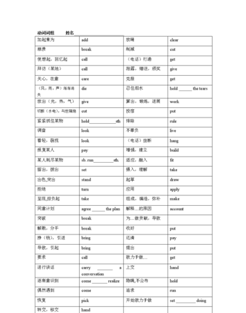 动词词组大全00个
,初中常用动词短语搭配图2