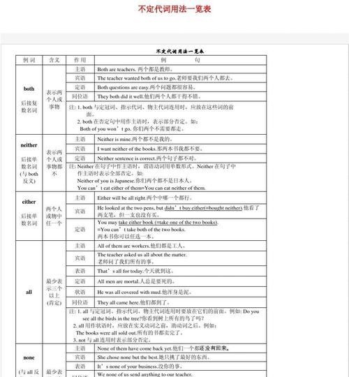 不定代词整理笔记
,不定代词other系列图2