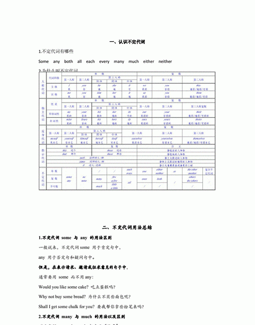 不定代词整理笔记
,不定代词other系列图3