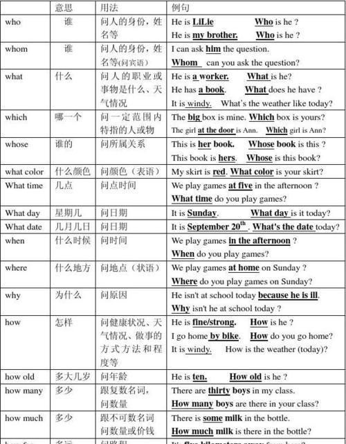 初中英语问句类型大全
,英语疑问句的类型及用法图3