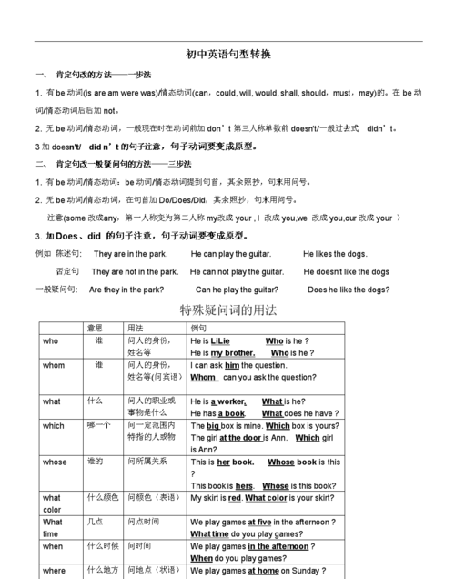 初中英语问句类型大全
,英语疑问句的类型及用法图4