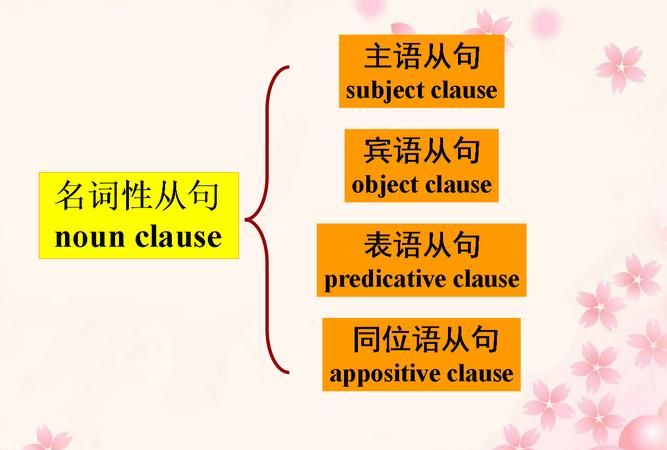 列举2句同位语从句
,when引导的同位语从句举例图2