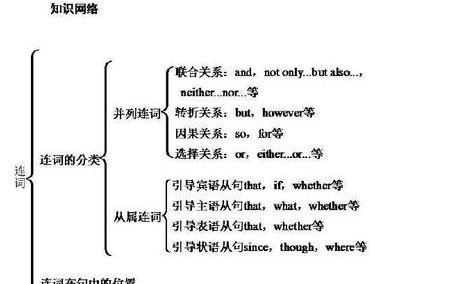 冠词专题的讲解
,冠词a the的区别图4