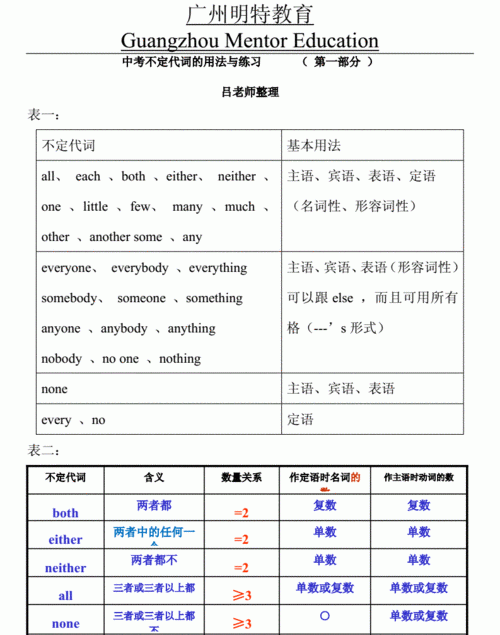 不定代词缩写形式
,somebody缩写是什么意思图2