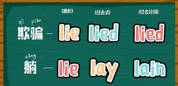 lay lie laid lying区别口诀
,lay lie lie记忆口诀图1