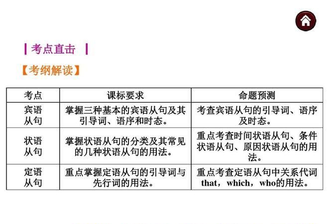 to目的状语和后置定语
,目的状语与后置定语的区别图2