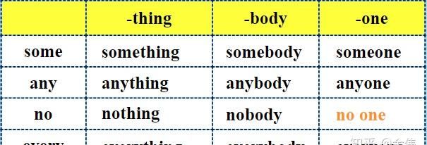 不定代词英文缩写
,代词英语缩写是什么意思图4