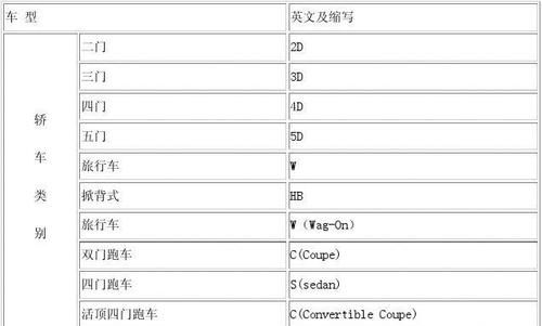 各个方向的英文缩写
,四个方向的英文缩写字母是什么图2