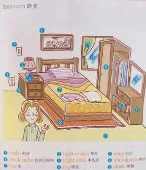 各自的房间用英语怎么说
,各种房间的英文单词.例如bedroom图3