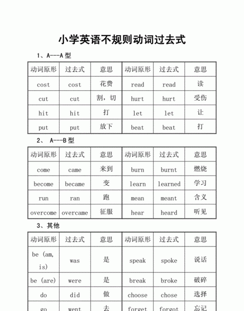 动词名词同型的单词总结
,英语的动词,名词,形容词的符号图4