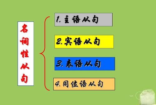 同位语从句的概念及形式及考点
,英语中什么叫同位语从句图1