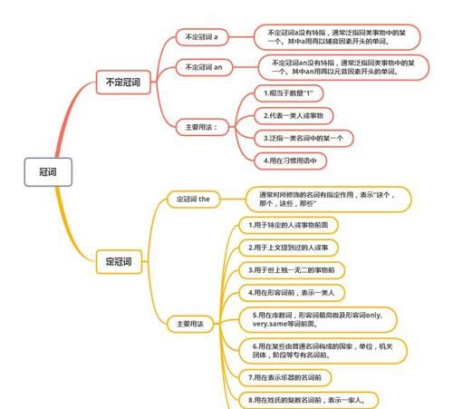 分句结构思维导图
,思维导图主要写什么内容图1