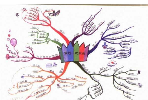 分句结构思维导图
,思维导图主要写什么内容图4