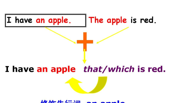 各种从句的英文表达及缩写
,主谓宾定状补的英文缩写图4