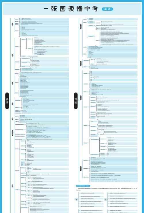 初中英语语法归纳图
,初中英语语法大全图1
