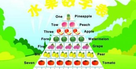 到47的数字英语单词
,1到60的英语单词怎么写图4