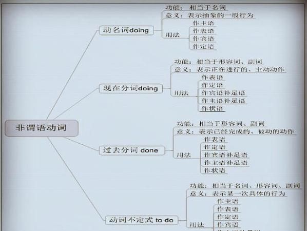 一个句子里只有一个谓语动词
,一个句子有且只有一个谓语动词对吗图4