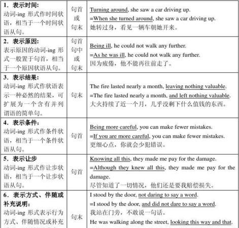 3一5年级英语动词ing形式
,小学阶段动词ing形式的动词图4