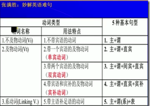 中文如何判断动宾关系
,怎么判断是主谓关系还是动宾关系图4