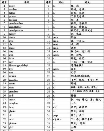 功能室英语单词
,机械室的英语图3