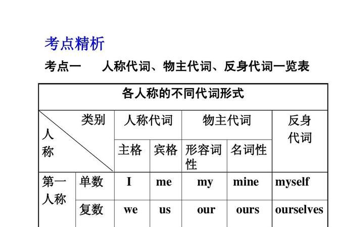 代词出现形式
,代词的用法有哪些汉语中图4