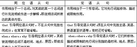 condition定语从句的例子
,英语句子助动词知乎图3