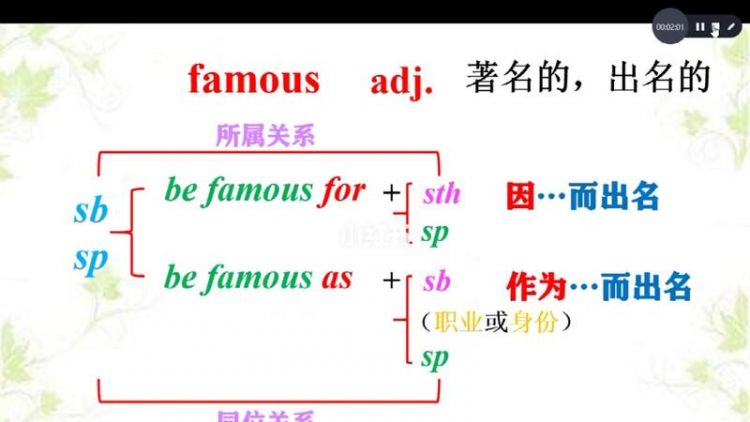 famous的固定搭配和用法
,famous是啥意思图3