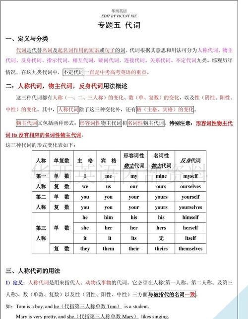 代词的语法性质
,代词语法图4