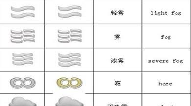 各种天气的英文缩写
,雾霾的天气符号是什么图2