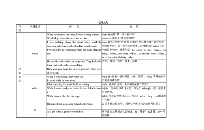 原因状语从句英文表达
,原因状语从句是什么图3