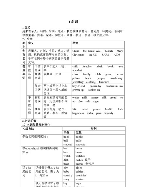 初中英语名词用法归纳总结
,初中英语重点语法大全图3