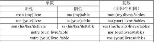 人称代词的讲解和用法
,人称代词物主代词反身代词的区别图4